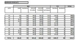 
                                                                                        Location
                                                                                         À vendre - locaux d'activité de 450 à 640 m² à Cavaillon