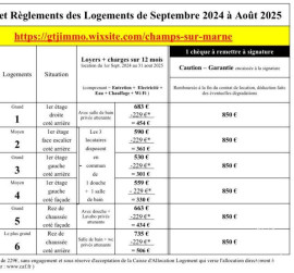 
                                                                                        Colocation
                                                                                         Chambres dans une coloc 135 m² Champs-Sur-Marne