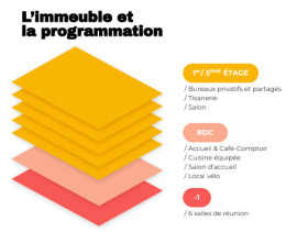 
                                                                                        Location
                                                                                         Location Bureaux Paris 75010