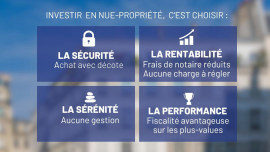 
                                                                                        Vente
                                                                                         VOTRE FUTURE MAISON DE REVE AU CAP-FERRET A PRIX REDUIT