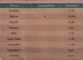 
                                                                                        Location
                                                                                         Bègles centre, terrasse sans vis-à-vis, 200m tram