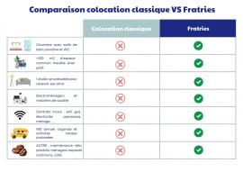 
                                                                                        Colocation
                                                                                         Chambre meublée avec salle de bain privative