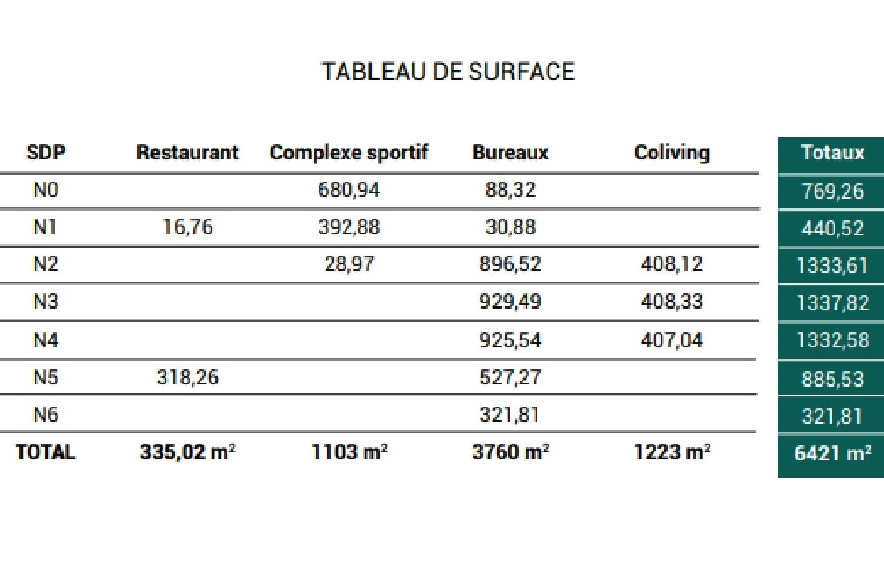 
                                                Location
                                                 À louer – Bureaux de 3 550 m² divisibles à partir de 75 m² à Avignon – Vaucluse (84)
