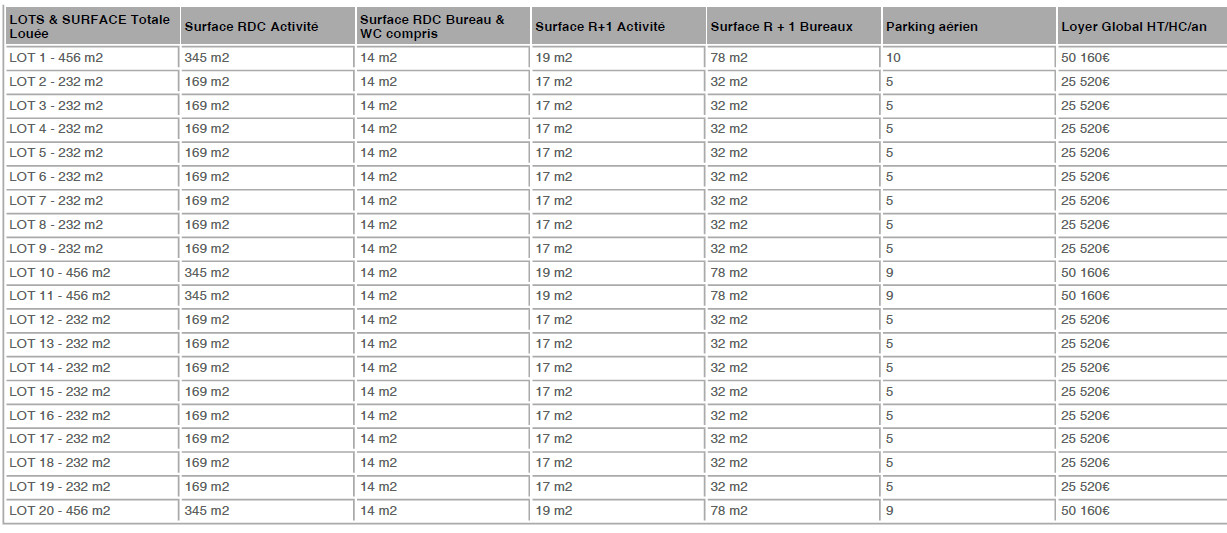 
                                                Location
                                                 À louer – Locaux d'Activités de 232 à 456 m² à Cormontreuil - Marne (51)