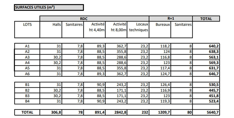 
                                                Location
                                                 À vendre - locaux d'activité de 450 à 640 m² à Cavaillon