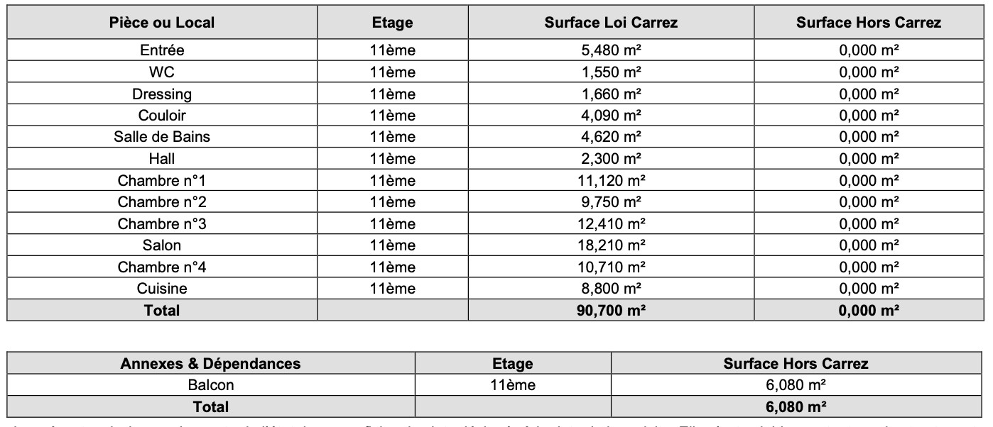 
                                                Vente
                                                 Appartement 5 pièces avec balcon - Colombes