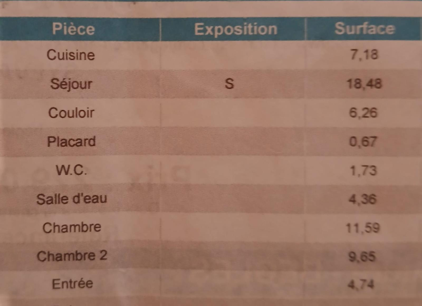 
                                                Location
                                                 Bègles centre, terrasse sans vis-à-vis, 200m tram