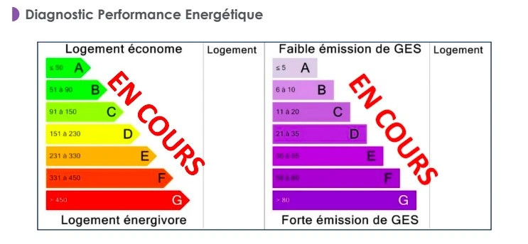 
                                                Vente
                                                 IDÉAL INVESTISSEUR - NUE-PROPRIÉTÉ