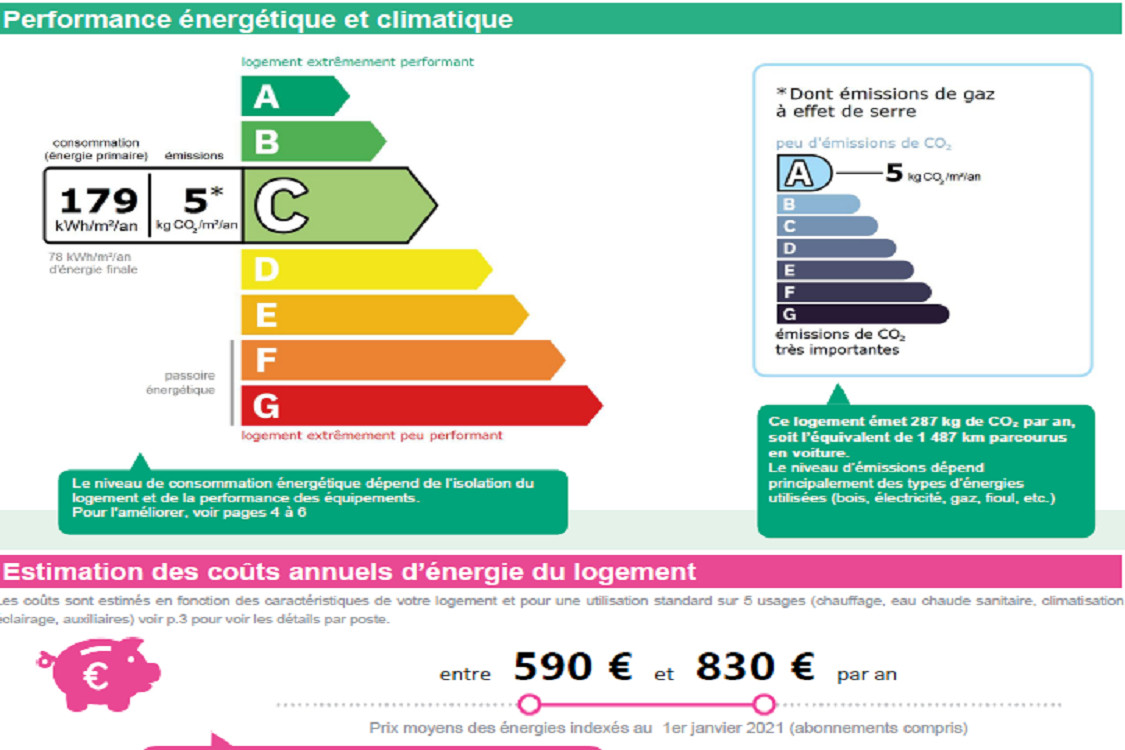 
                                                Location
                                                 La Petite Madeleine