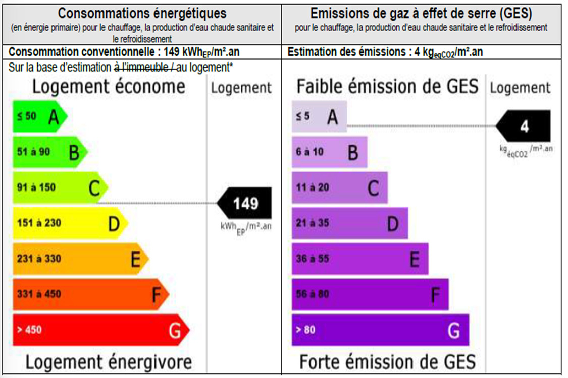 
                                                Location
                                                 Madeleine 7