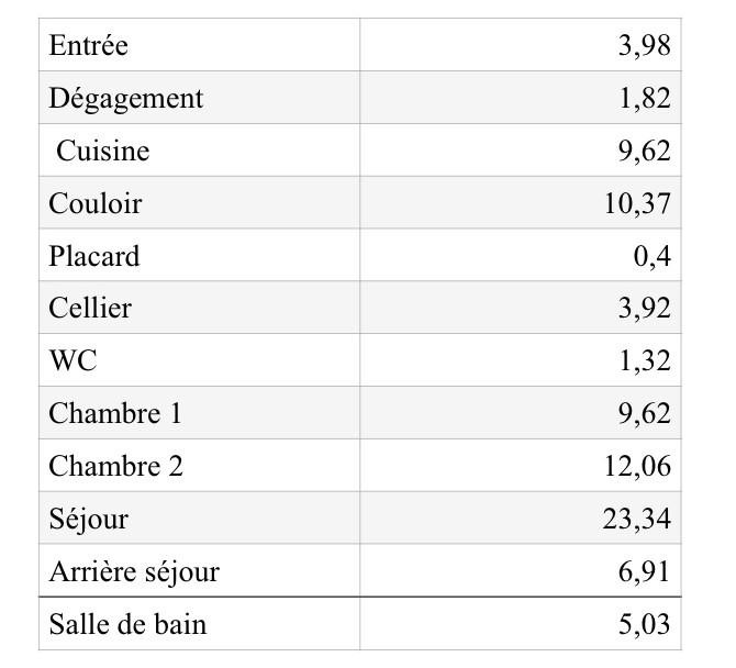 
                                                Vente
                                                 Maison 3 pièces  usage habitation ou pro libérale