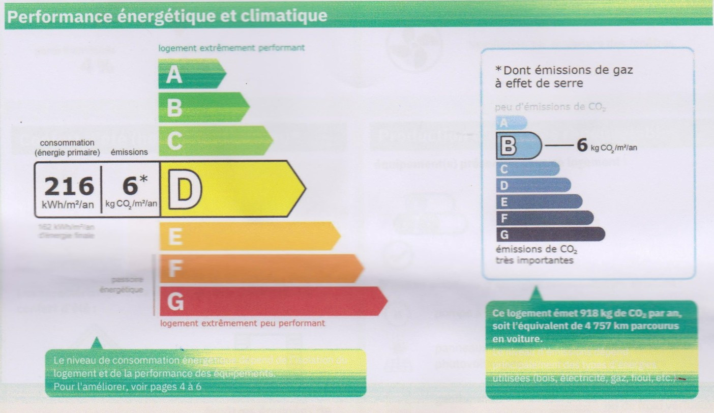 
                                                Vente
                                                 Propriété de caractère comprenant 2 Maisons