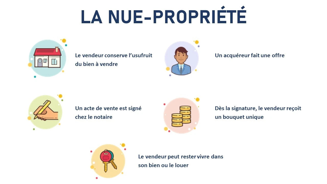 
                                                Vente
                                                 SPÉCIAL INVESTISSEUR : NUE-PROPRIÉTÉ
