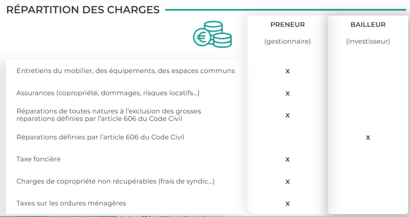 
                                                Vente
                                                 Studio, Suite & T2 Renta. 4.70 %