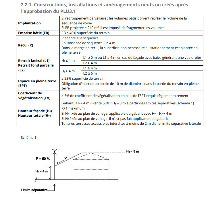 
                                                Vente
                                                 Terrain