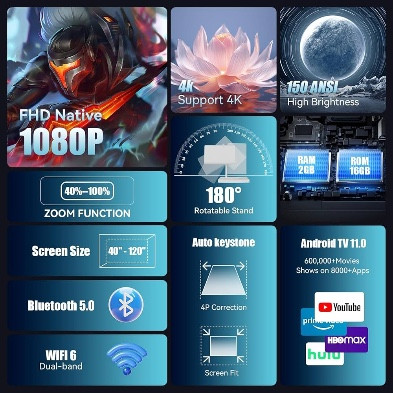 
                                                TV
                                                 Vidéoprojecteur 4K Bluetooth portable HD